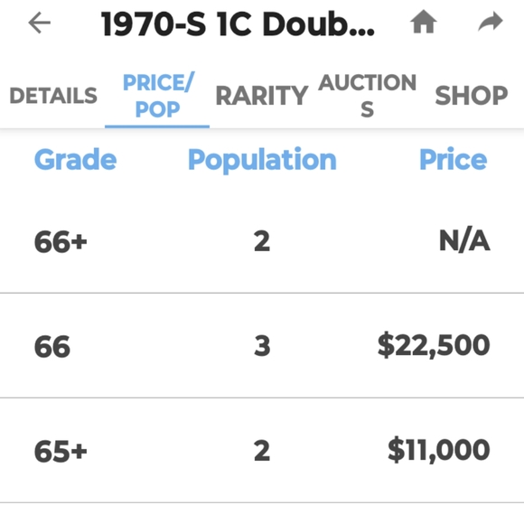 🔥1970 S Double Die Obverse Lincoln Penny,🔥 In ABSOLUTE BRILLIANT Condition!💯 - Picture 11 of 11